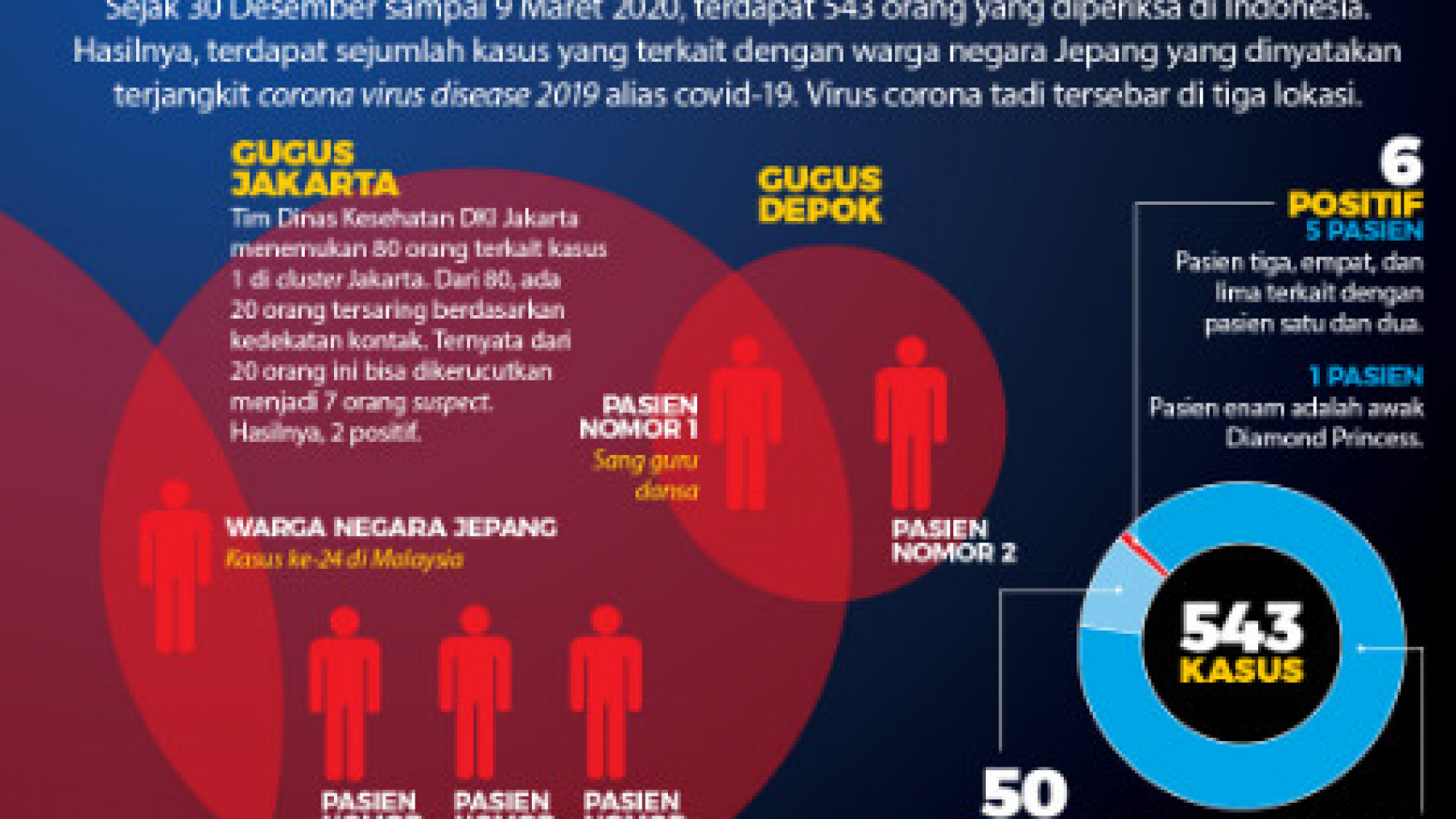 10 Cluster Covid 19 Di Indonesia