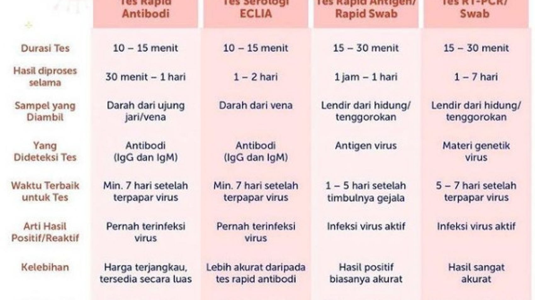 Panduan Memilih Tes Covid -19 di mayclinic8