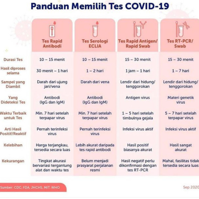 Panduan Memilih Tes Covid -19 di mayclinic8
