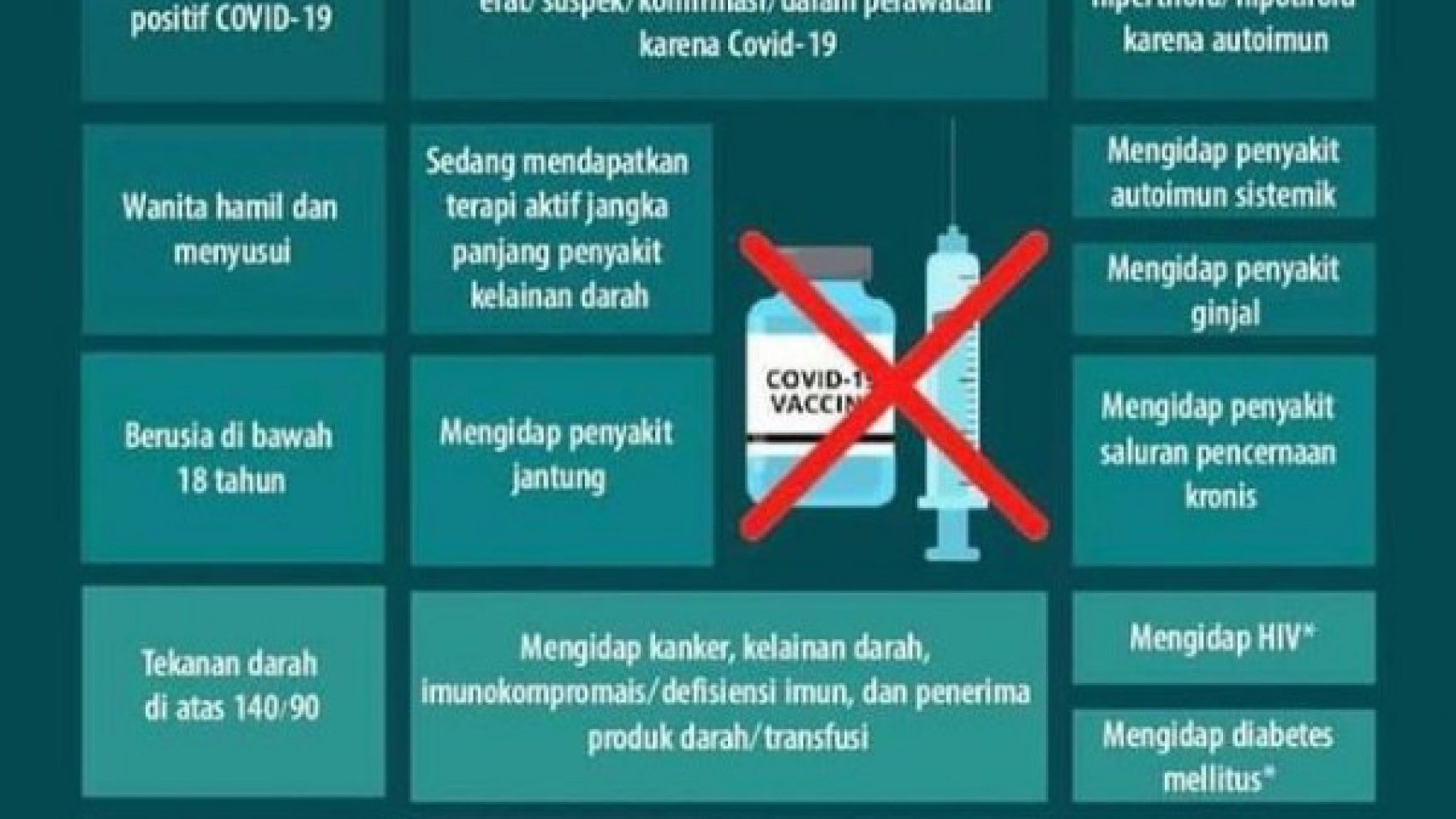KRITERIA ORANG TIDAK BOLEH VAKSIN