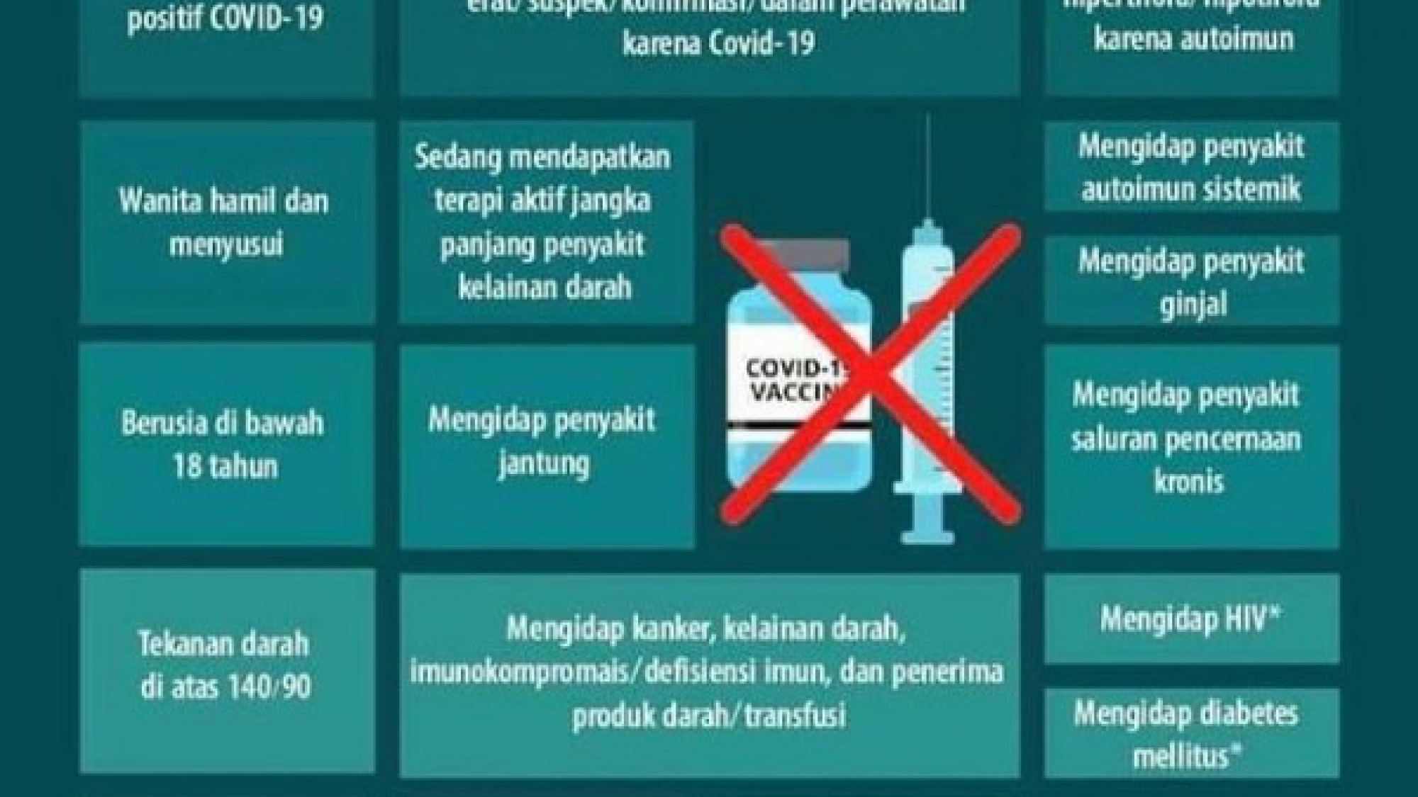 KRITERIA ORANG TIDAK BOLEH VAKSIN