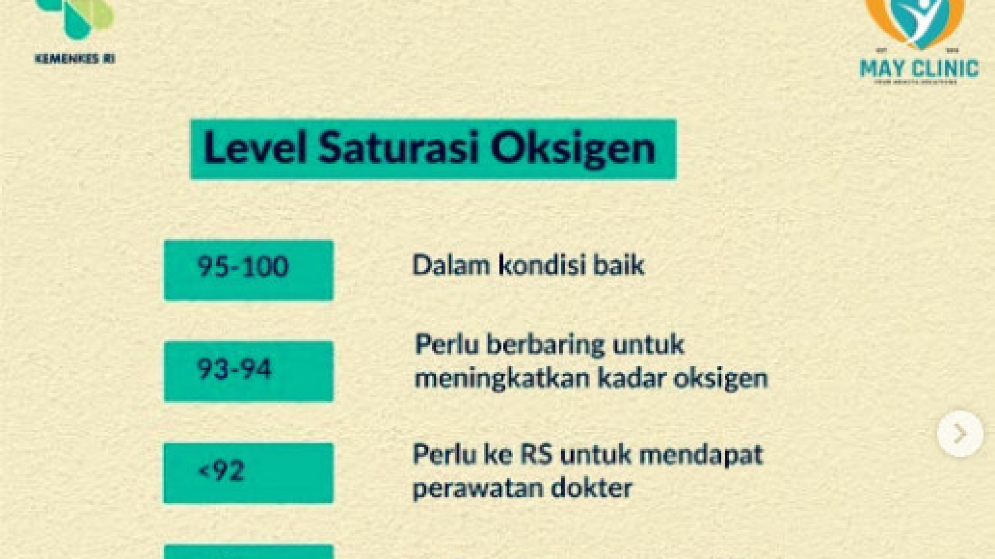 Level Saturasi Oksigen Meurut Dr.lydia Tantoso Sp.PD