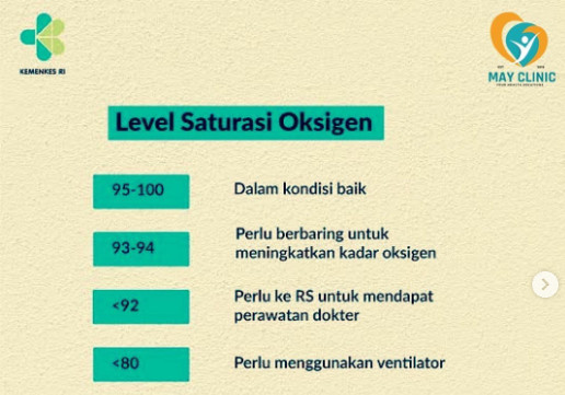 Level Saturasi Oksigen Meurut Dr.lydia Tantoso Sp.PD